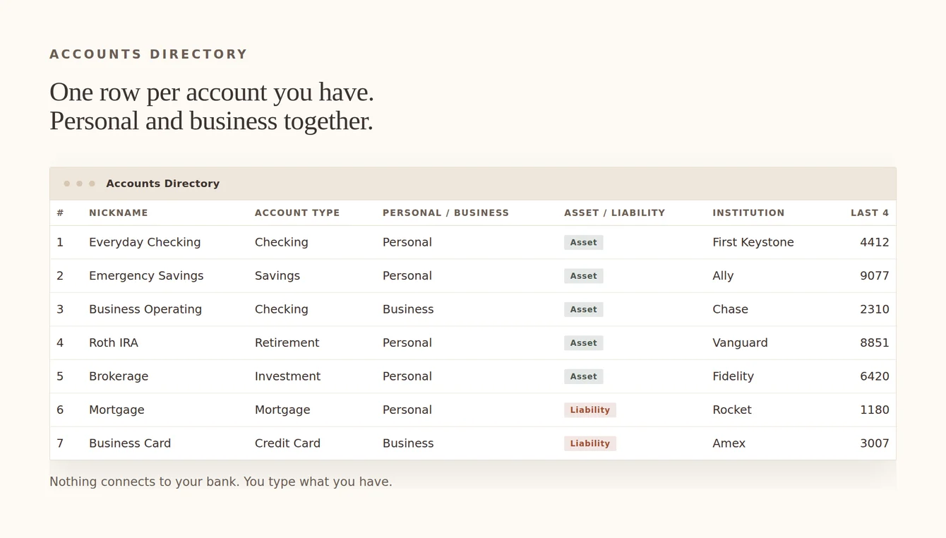 The Accounts Directory tab of the free system listing personal and business accounts, with sample figures