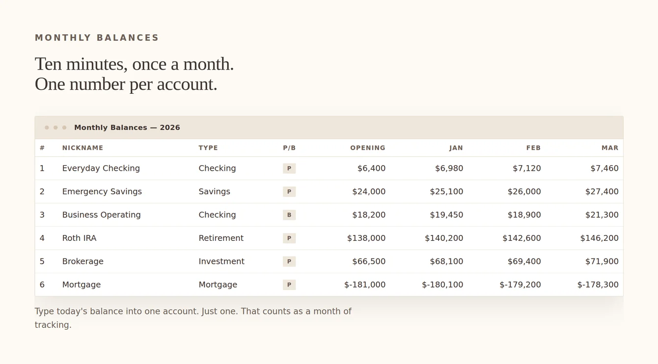 The Monthly Balances tab of the free system with one balance per account per month, with sample figures