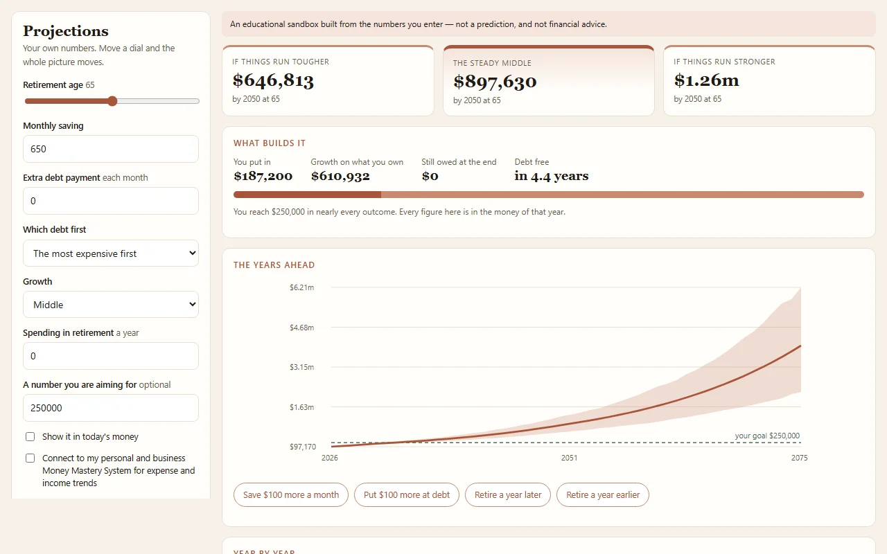 The Projections and Timeline screen of the free Net Worth Tracker, with sample figures