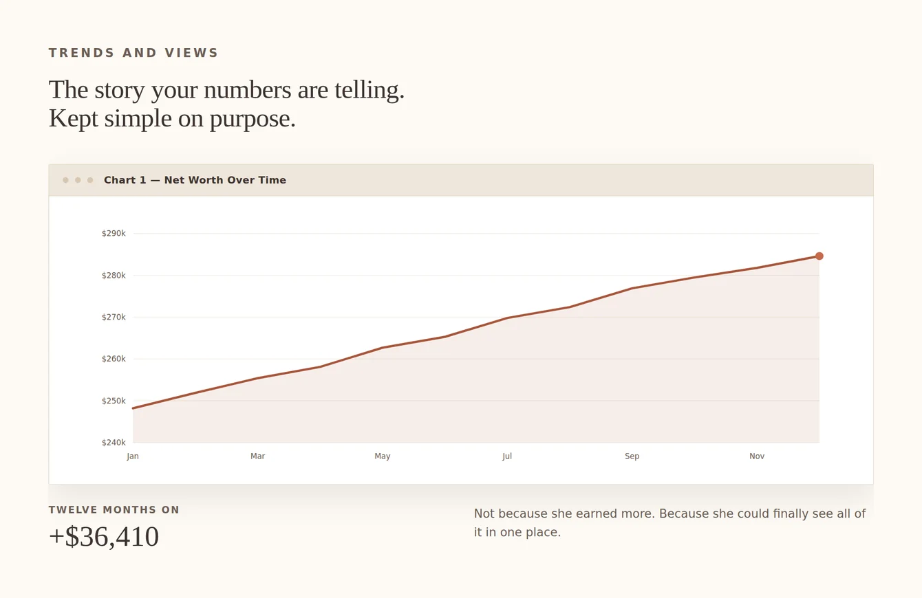 The Trends and Views tab of the free system showing net worth over time, with sample figures