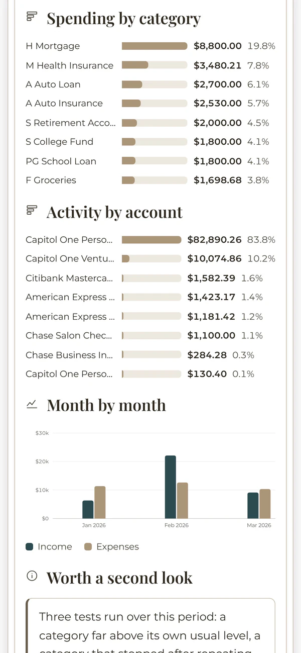 The All transactions: by category report on a phone, from the Money Mastery System. Example data.