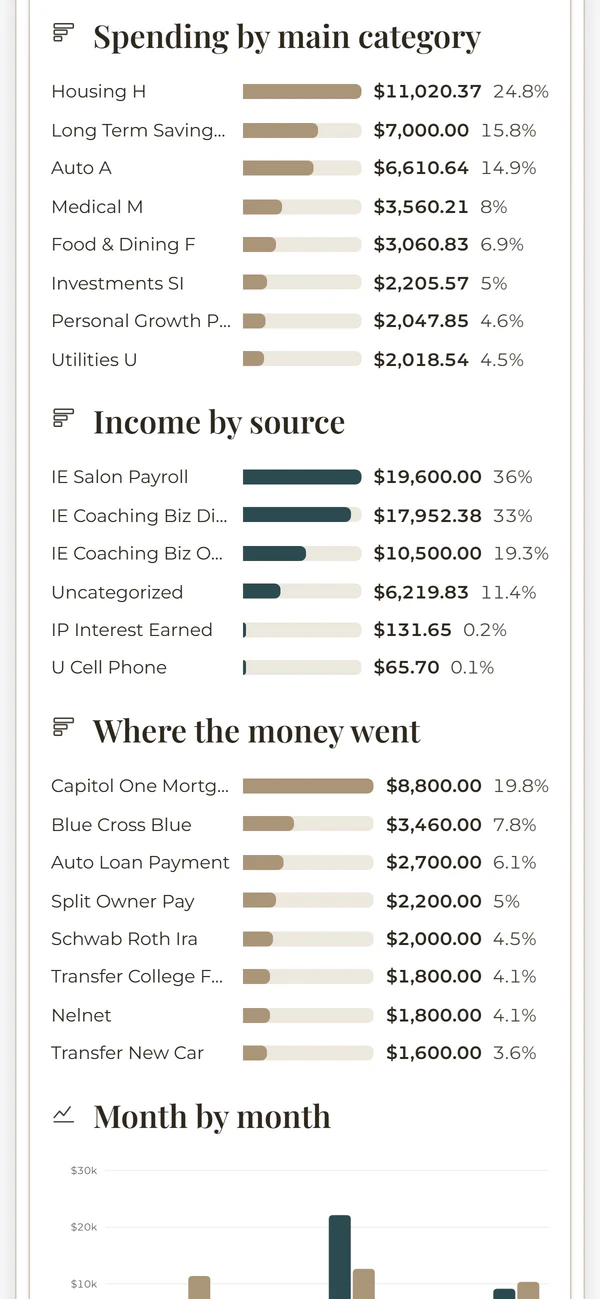 The Categories: main categories report on a phone, from the Money Mastery System. Example data.