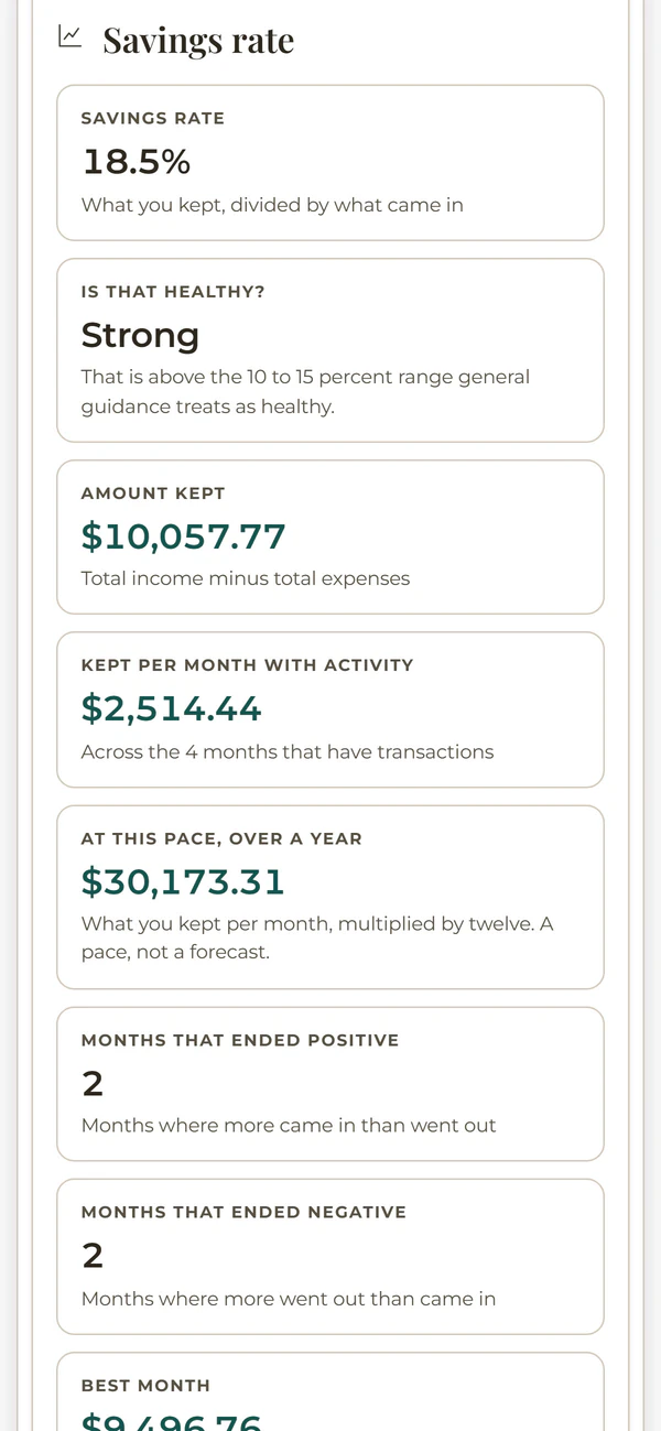 The Custom report: savings rate report on a phone, from the Money Mastery System. Example data.