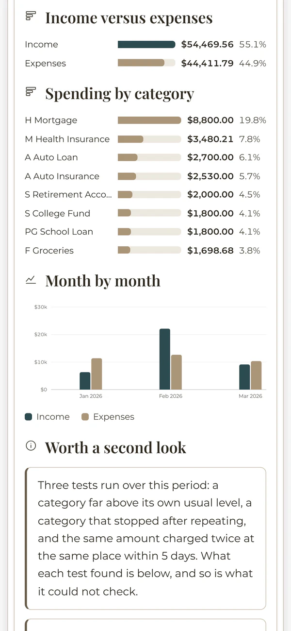 The Custom dates: income vs expenses report on a phone, from the Money Mastery System. Example data.
