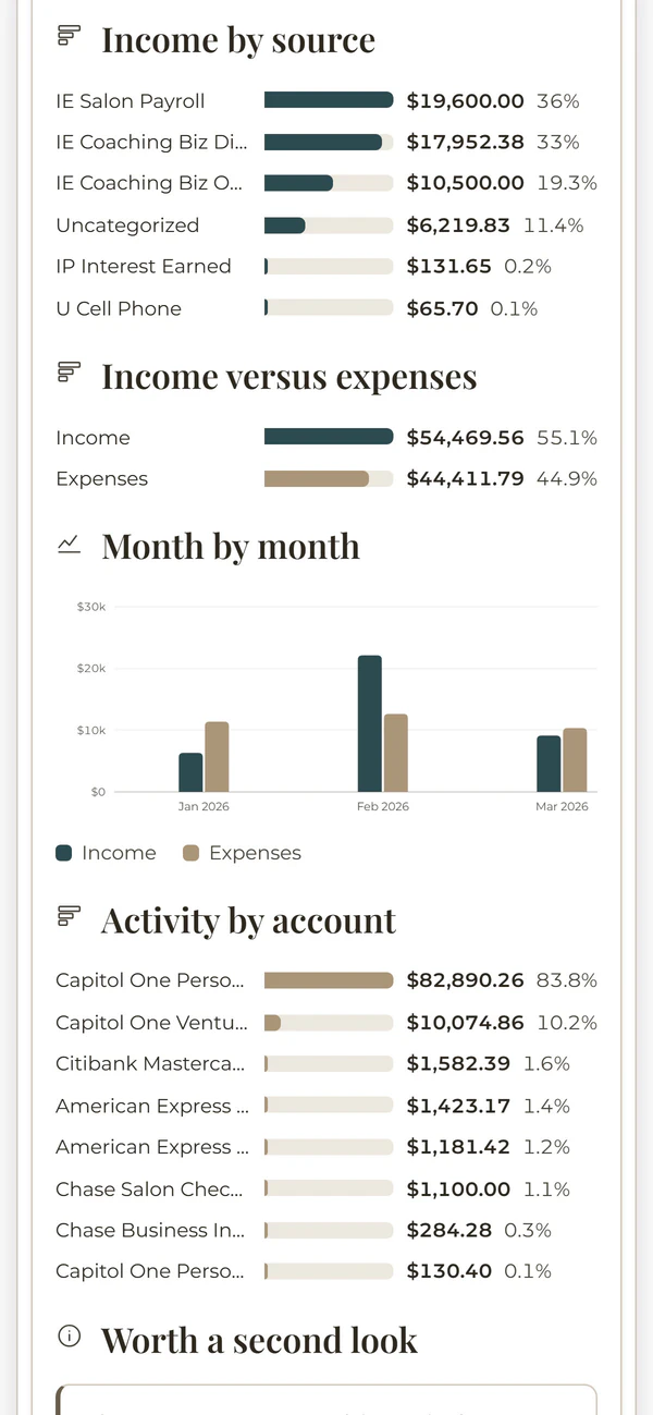 The income sources report on a phone. Example data.