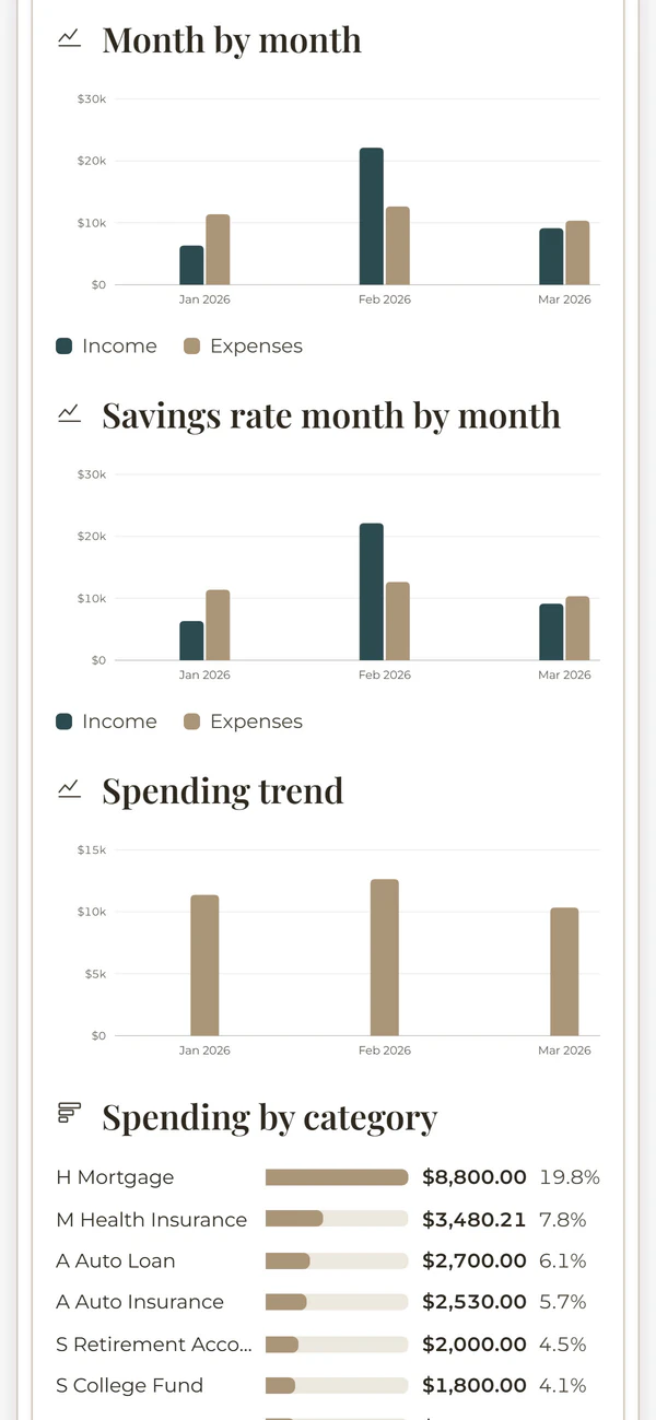 The Monthly: month by month report on a phone, from the Money Mastery System. Example data.