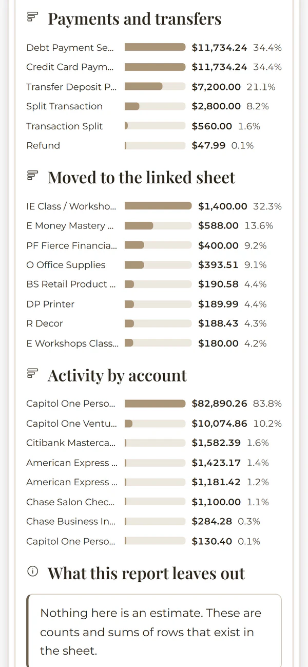 The Payments and transfers report on a phone, from the Money Mastery System. Example data.
