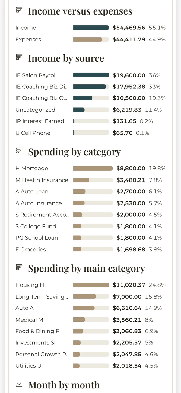 The Profit & loss: income vs expenses report on a phone, from the Money Mastery System. Example data.