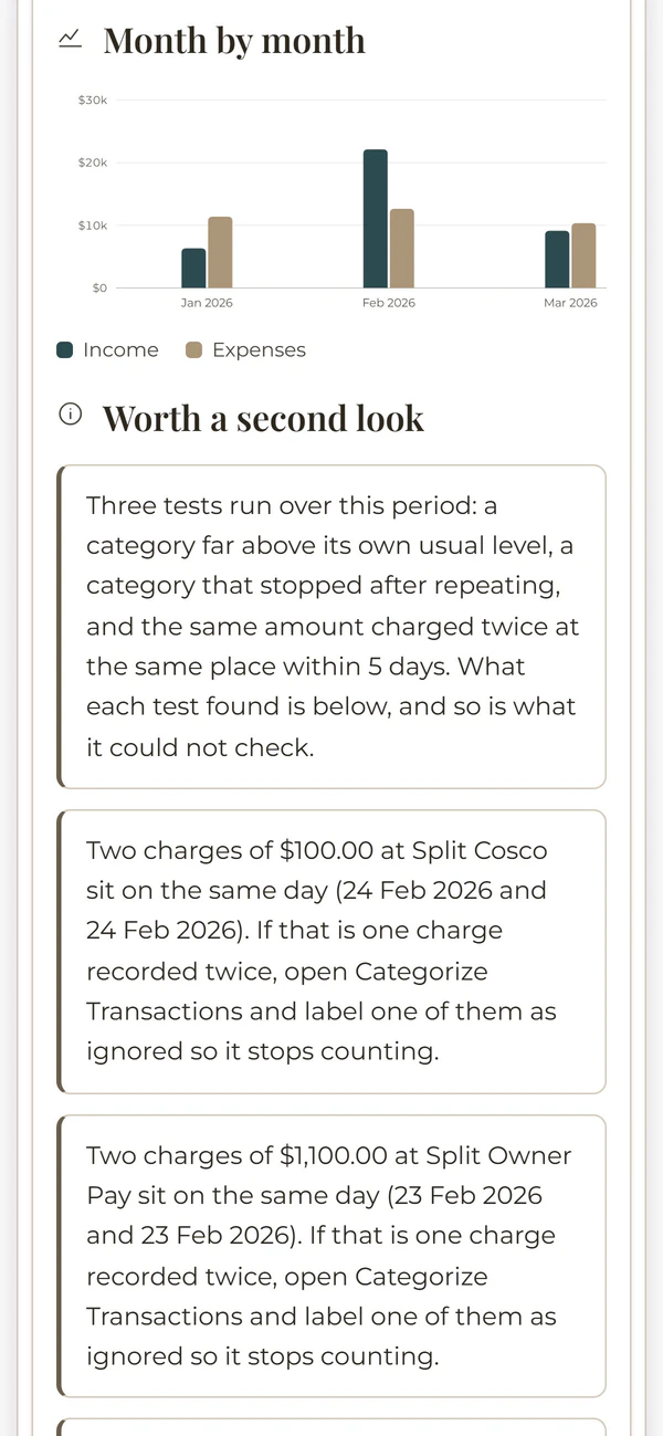 The Profit & loss: month by month report on a phone, from the Money Mastery System. Example data.