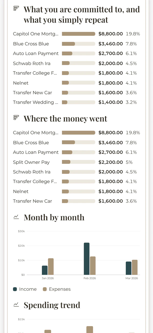 The Recurring: committed vs repeated report on a phone, from the Money Mastery System. Example data.