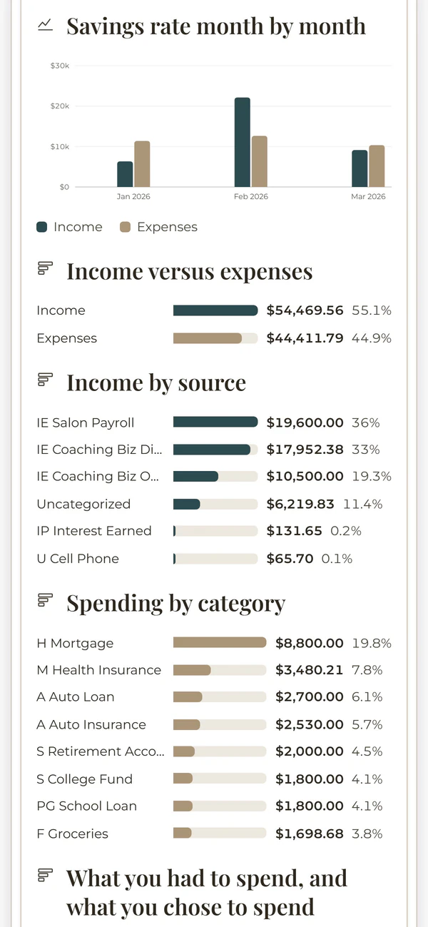 The Savings rate by month report on a phone, from the Money Mastery System. Example data.
