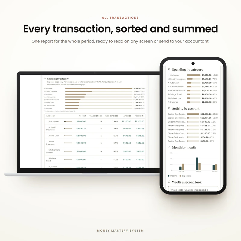 The Money Mastery all transactions view, with every uploaded transaction sorted, categorized and summed. Example data.