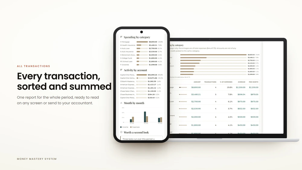 Every transaction, sorted and summed, in the Money Mastery all transactions view. Example data.