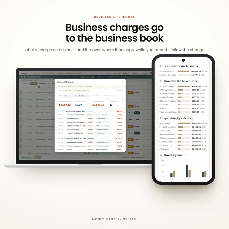 Charges on one card sorted in Money Mastery, with business charges going to the business book and personal ones staying personal. Example data.