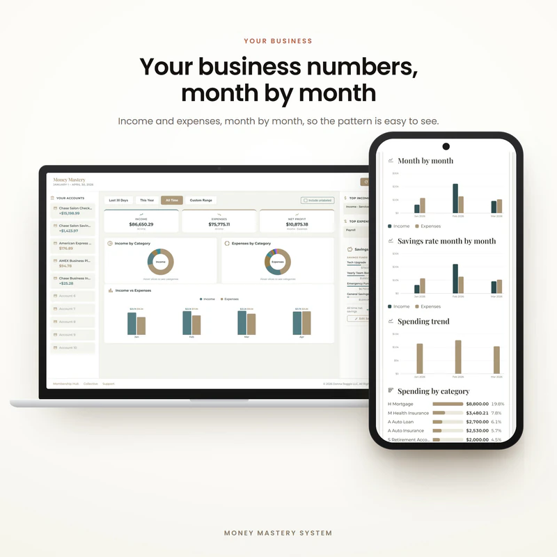The Money Mastery Business dashboard showing business income, expenses and profit month by month. Example data.