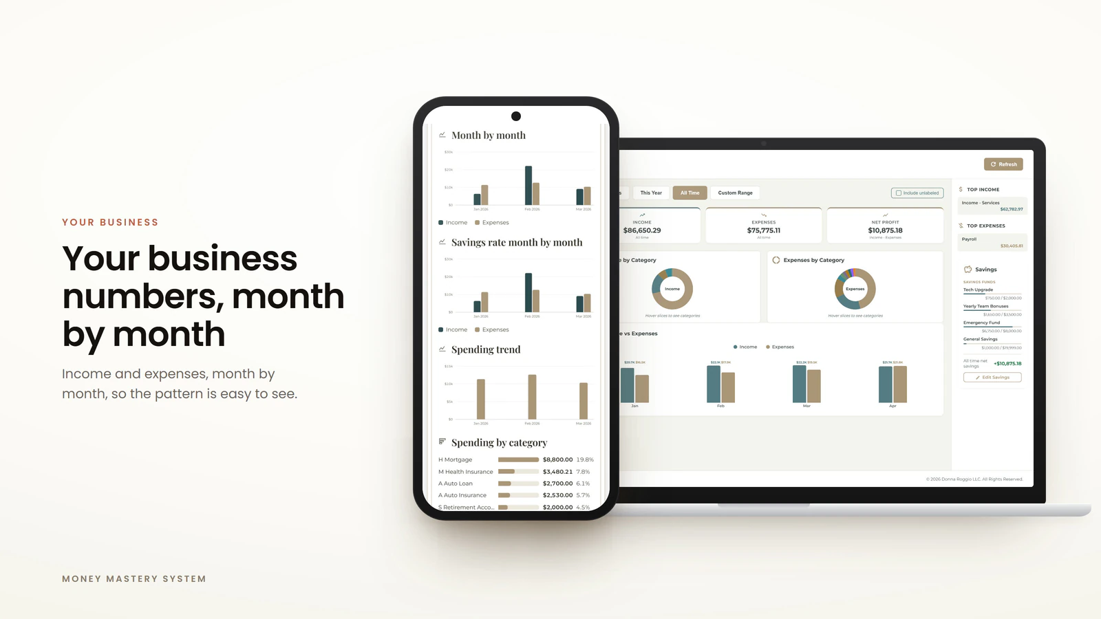 The Money Mastery Business dashboard showing business income, expenses and profit month by month. Example data.