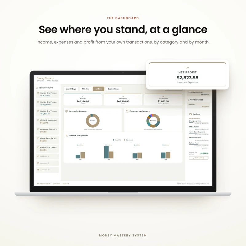 The Money Mastery dashboard showing income, expenses and net profit from your own transactions, by category and by month. Example data.
