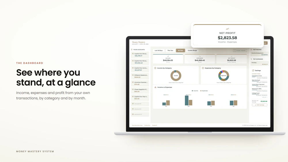 The Money Mastery dashboard. Example data.