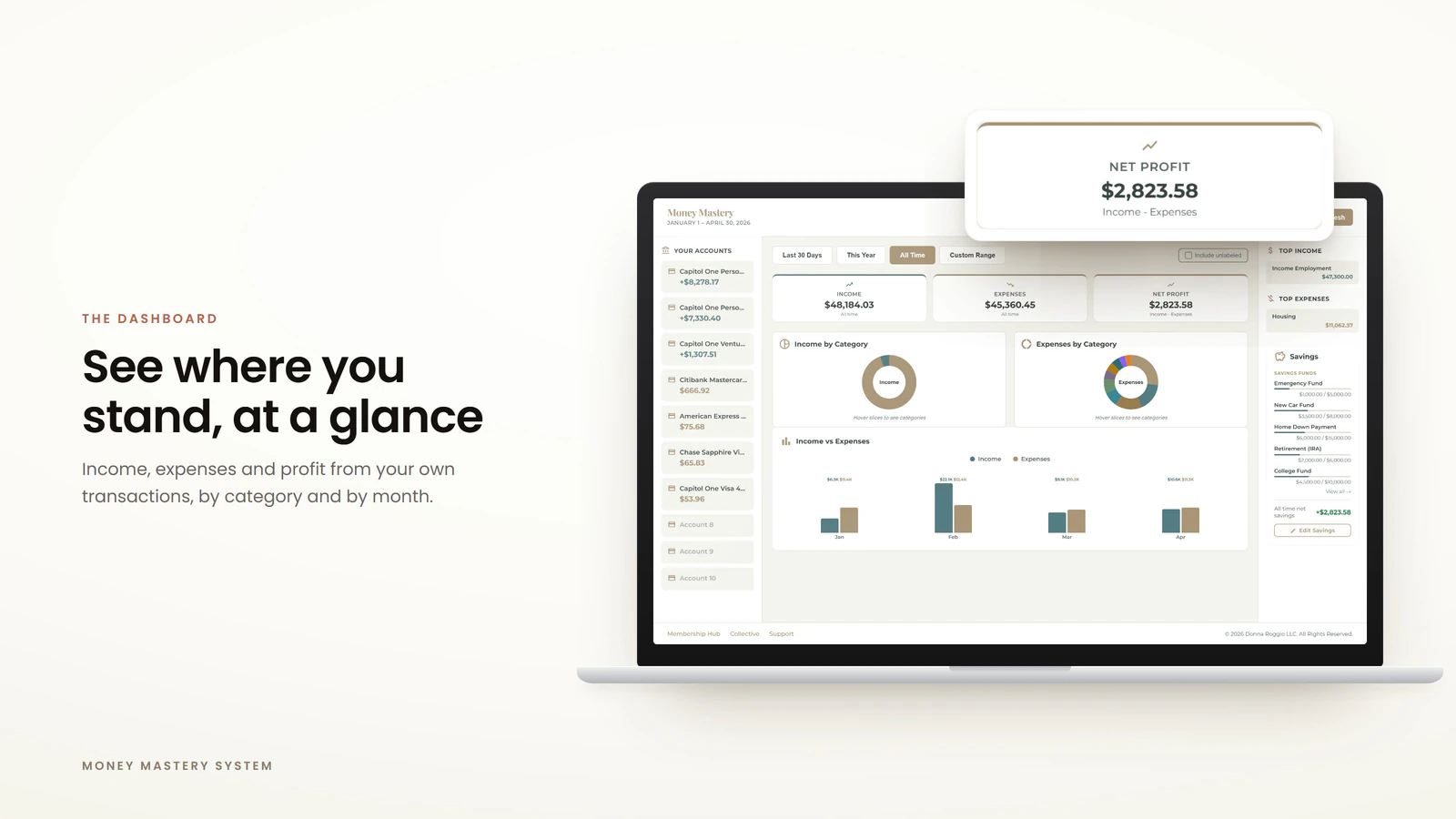 The Money Mastery dashboard showing income, expenses and net profit from your own transactions, by category and by month. Example data.
