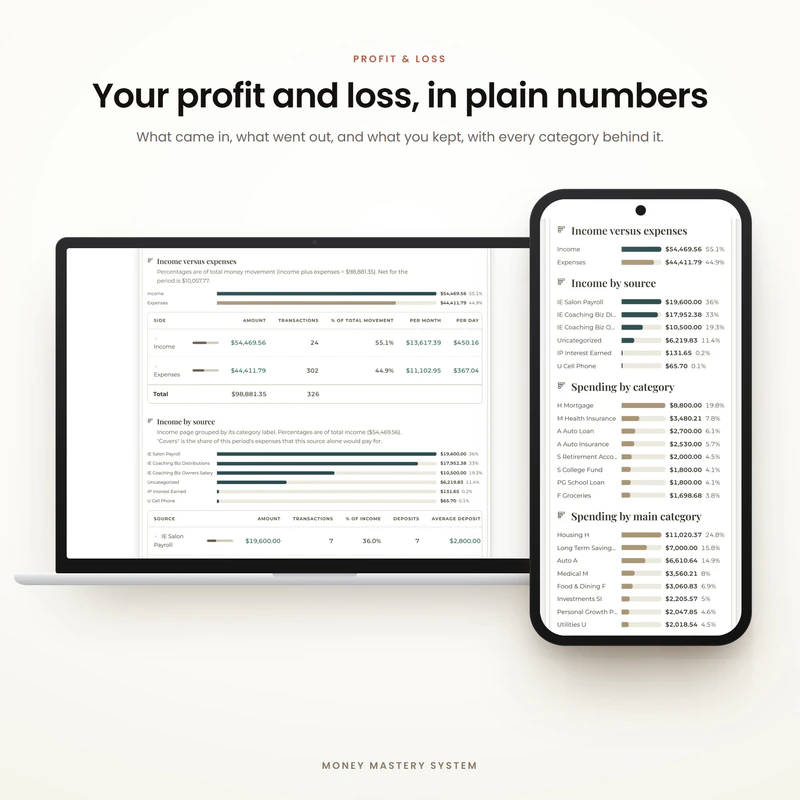 A Money Mastery Profit and Loss report showing income, expenses and net profit in plain numbers. Example data.