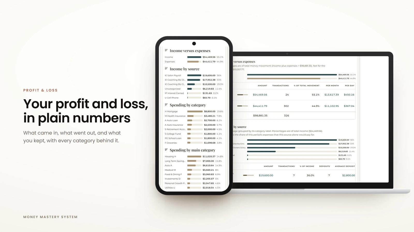 A Money Mastery Profit and Loss report showing income, expenses and net profit in plain numbers. Example data.